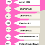 CONSTITUTIONAL DEVELOPMENT