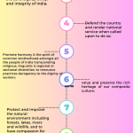 FUNDAMENTAL DUTIES IN INDIAN CONSTITUTION