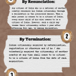 TERMINATION OF INDIAN CITIZENSHIP